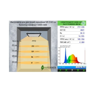 Фитолампа для растений линейная VA-3 60 см 15Вт